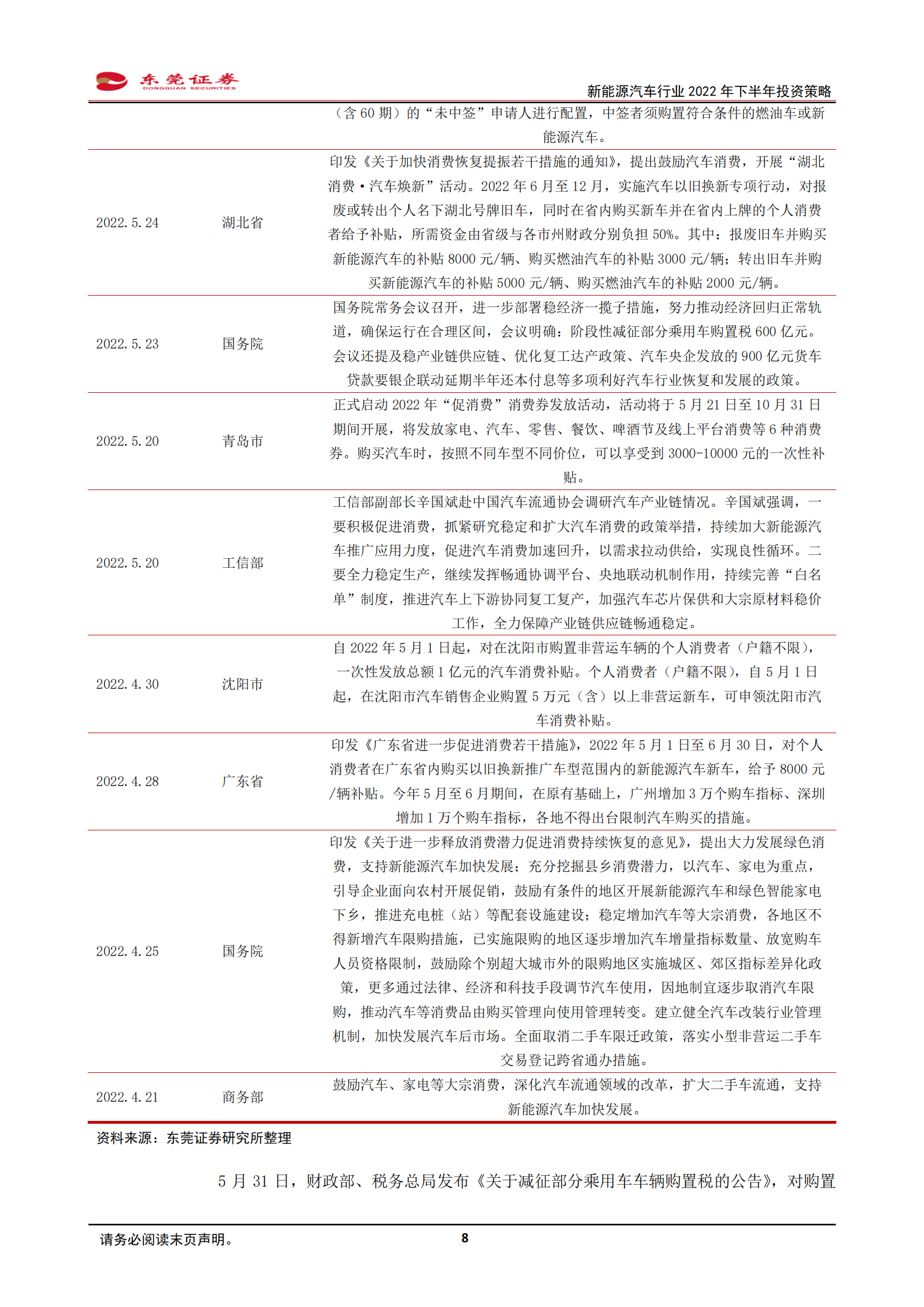 2022下半年新能源汽车行业投资策略研究报告_07.png