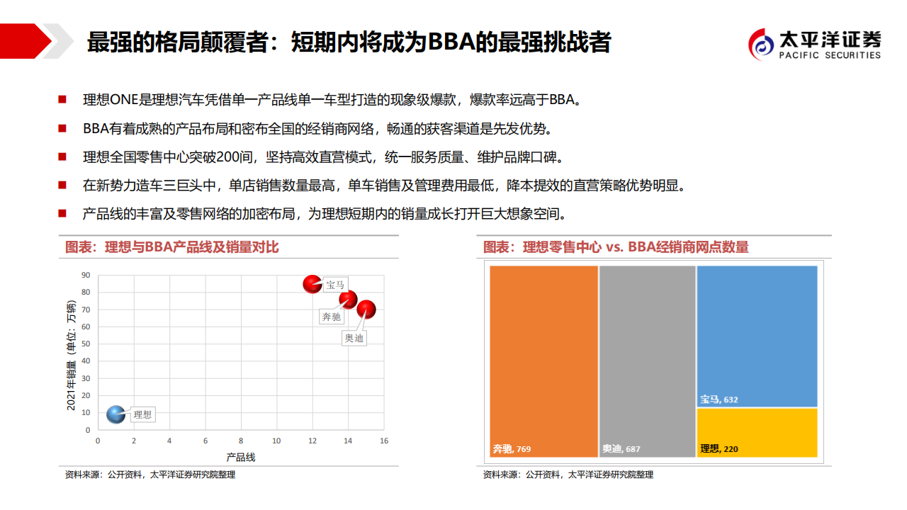 低估的造车新势力，最强的格局颠覆者-2022-04-新势力_07.png