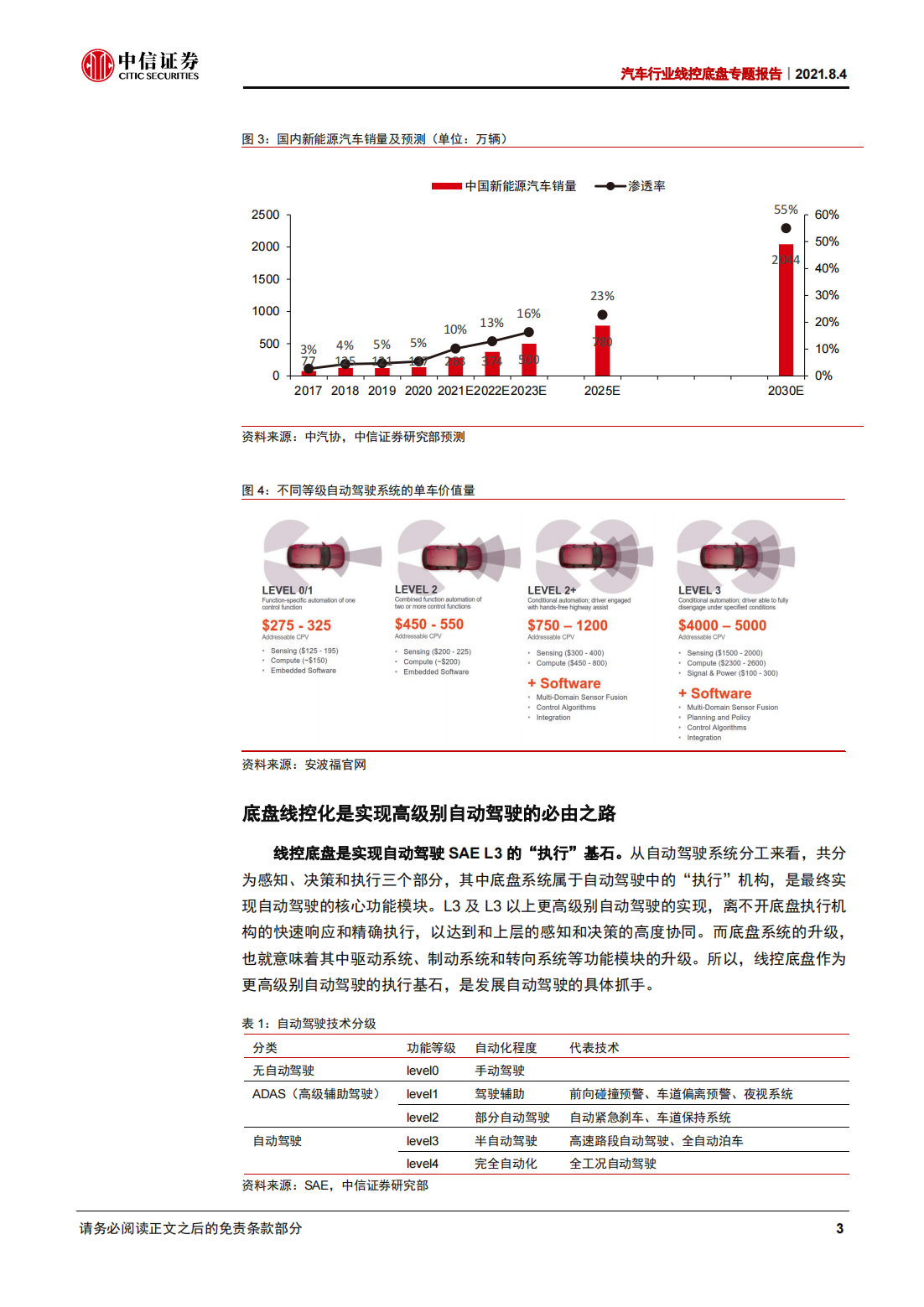 汽车线控底盘产业研究报告：线控底盘，赛道爆发，自主逆袭_07.png