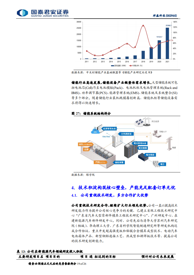 祥鑫科技（002965）研究报告：新能源领域加速导入，订单充足业绩可期_18.png