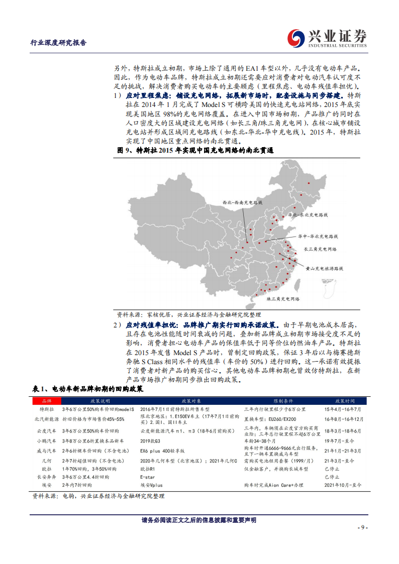 特斯拉专题研究报告：核心挑战与解决方案-2022-08-新势力_08.png