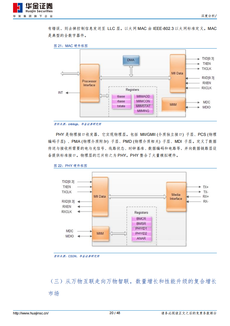 裕太微研究报告：以太网PHY芯片稀缺标的，国产化渗透初期前景广阔_19.png