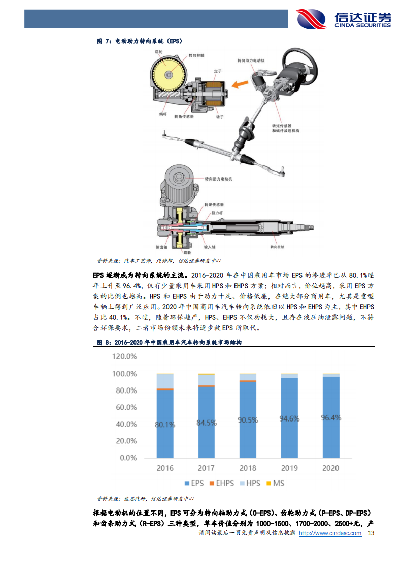 汽车线控转向行业研究：迈向高阶智能驾驶，2023年迎量产元年_12.png