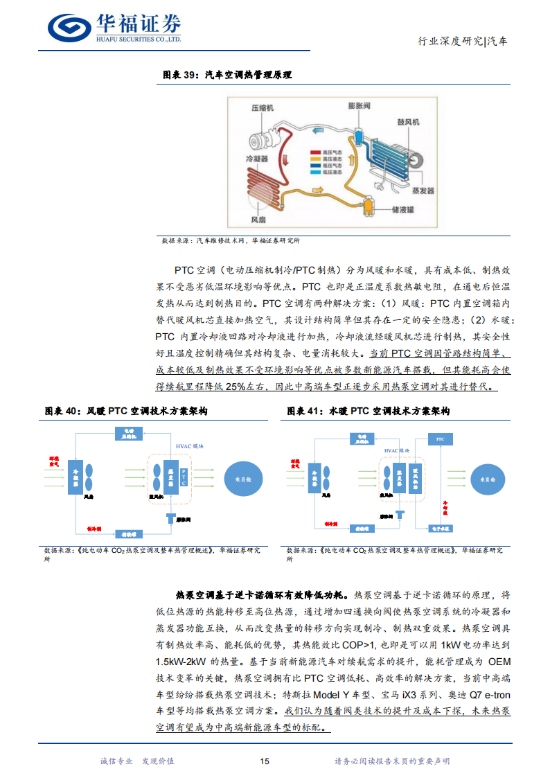 新能源汽车热管理行业研究：行业加速演进，国产零部件厂商迎崛起良机_18.png