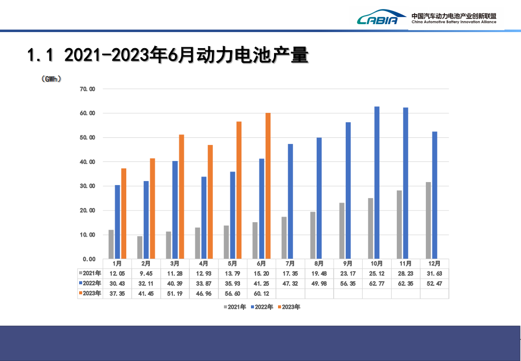 2023年6月新能源汽车动力电池月度信息_03.png