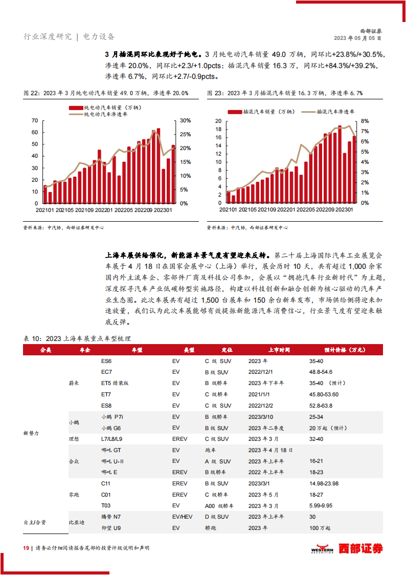 2023年电动车行业中期策略报告：需求恢复锂电有望反转，看好充电桩景气度持续向上_18.png