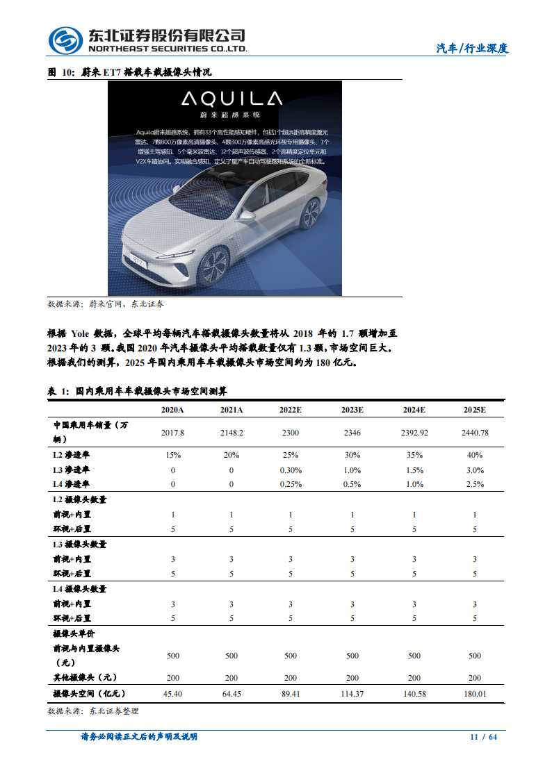 汽车行业深度报告：智能驾驶产业链梳理_10.png