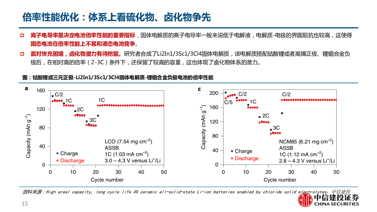 半固态电池专题报告：向理想更近一步_14.png