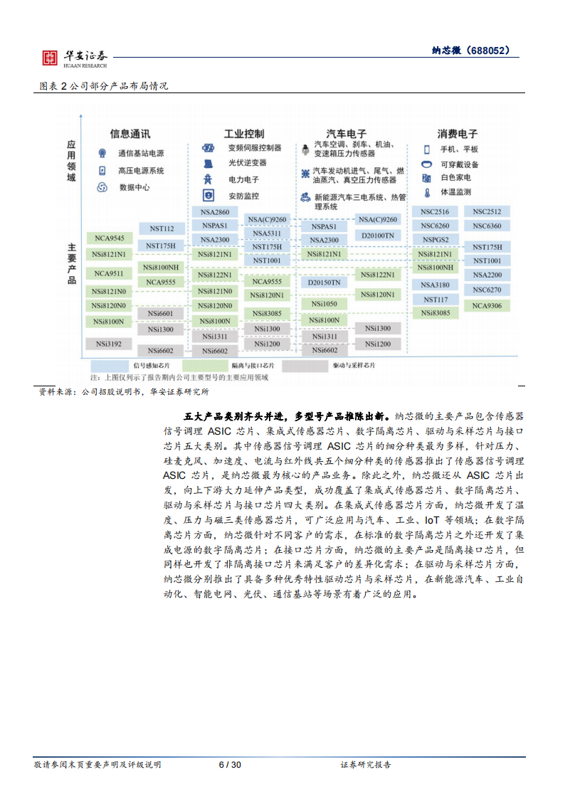 纳芯微（688052）研究报告：国产替代+新能源双线助力，汽车半导体未来可期_05.png