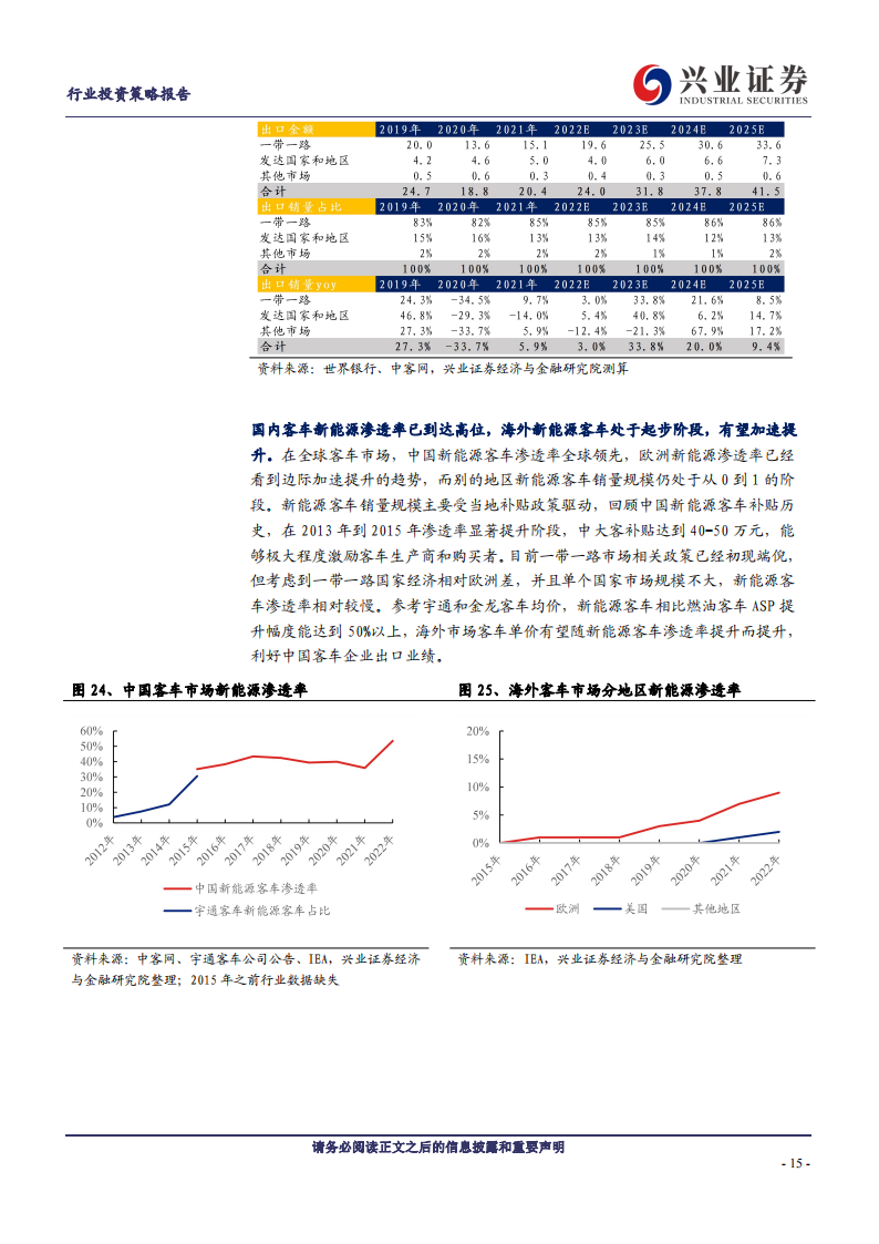 汽车行业2023年中期策略：寻找预期差，结构存机会_14.png