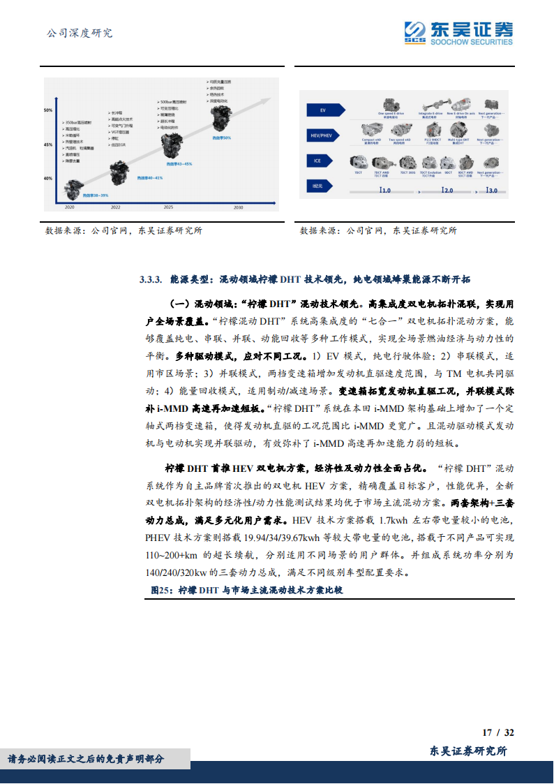 2022长城汽车研究报告-2022-05-企业研究_16.png