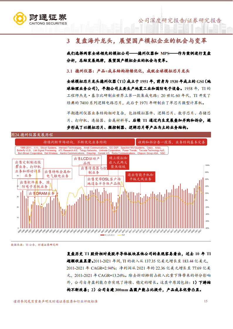 圣邦股份（300661）研究报告：模拟芯片龙头，领军国产替代_14.png