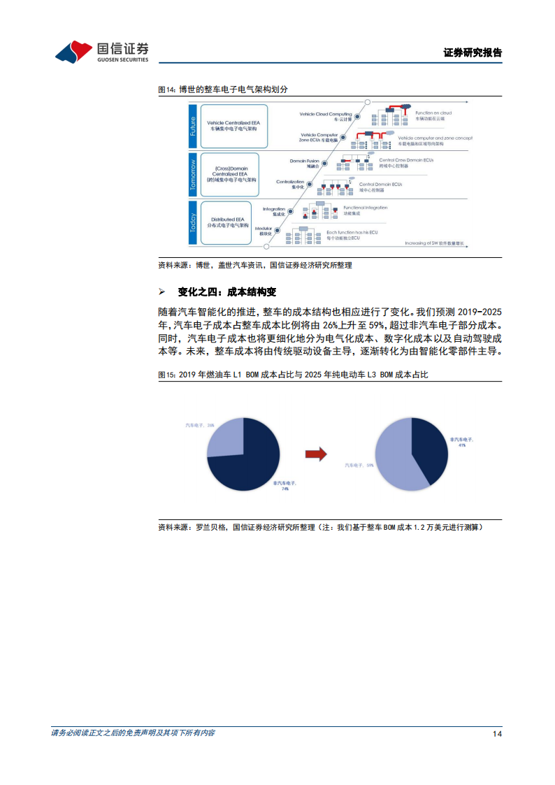 汽车行业年度投资策略：把握出海和产业升级机遇_13.png