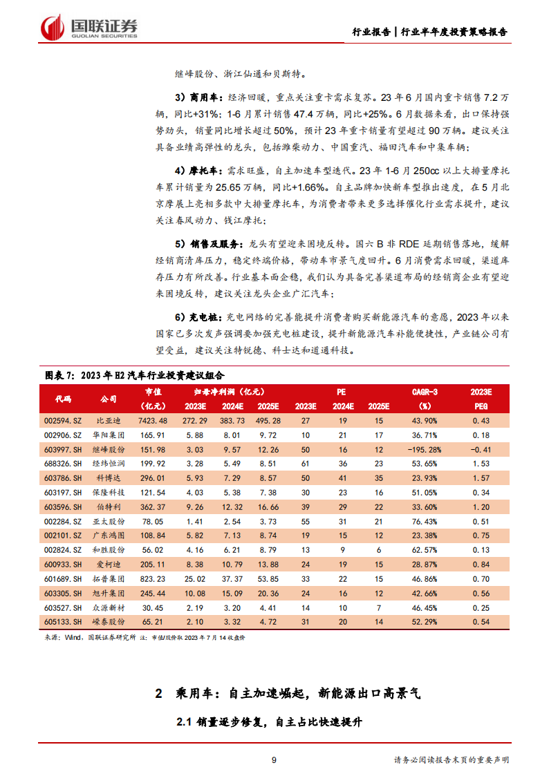 汽车行业2023年中期策略：聚焦以智能化为首的技术升级投资机遇_08.png