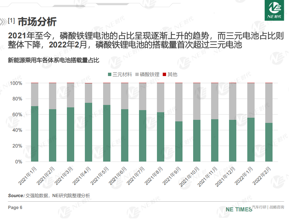 中国新能源乘用车动力电池市场2022年2月数据分析.2022-03-新能源_05.png