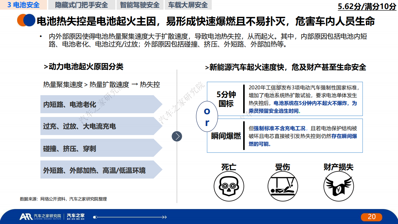 中国新能源汽车安全发展报告_16.png