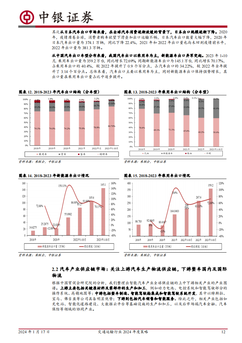 交通运输行业2024年度策略：从产业景气趋势中寻找胜率，从顺周期困境反转中寻找赔率_11.png