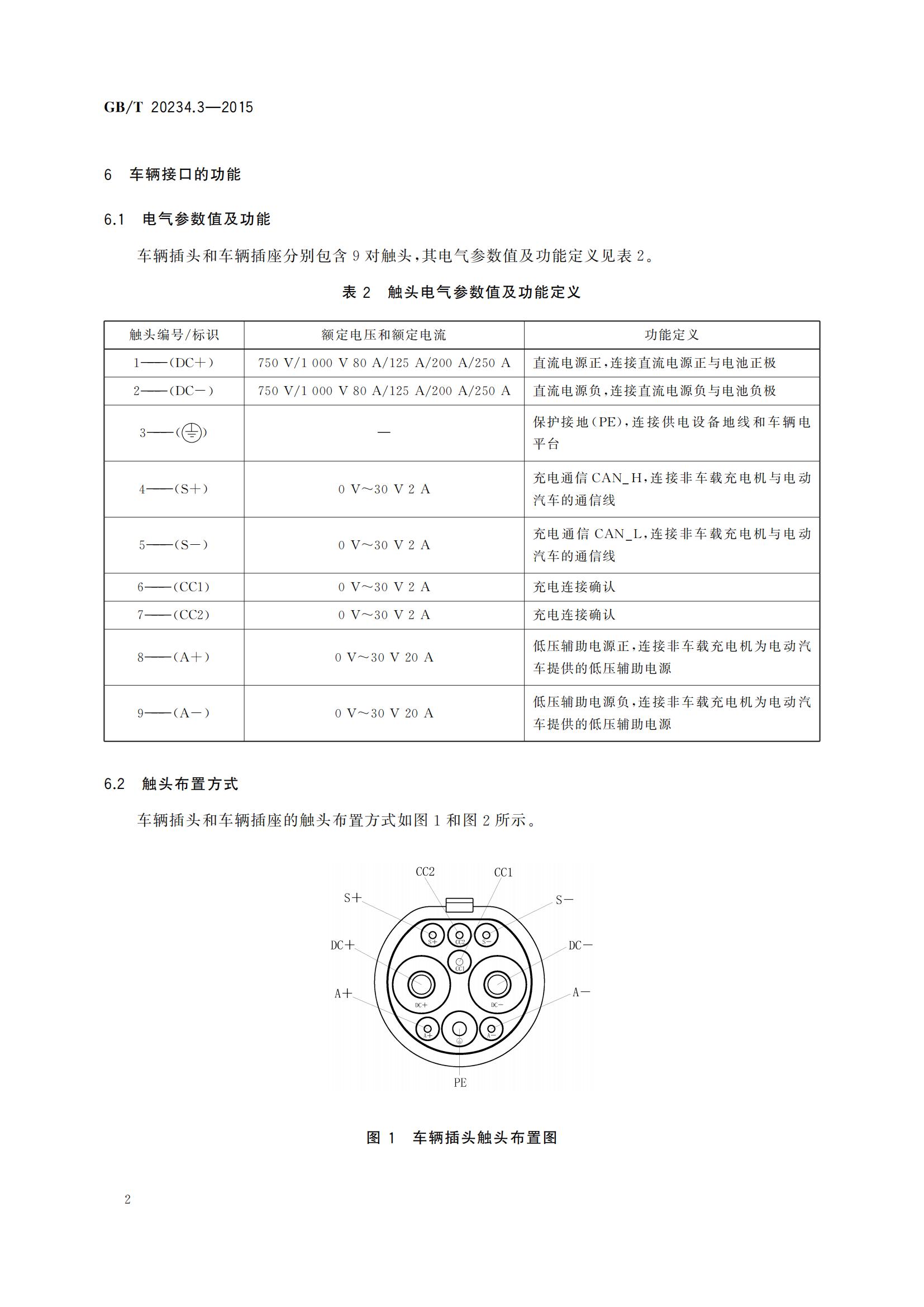 3、GB_T 20234.3-2015 电动汽车传导充电用连接装置  第3部分：直流充电接口_05.jpg