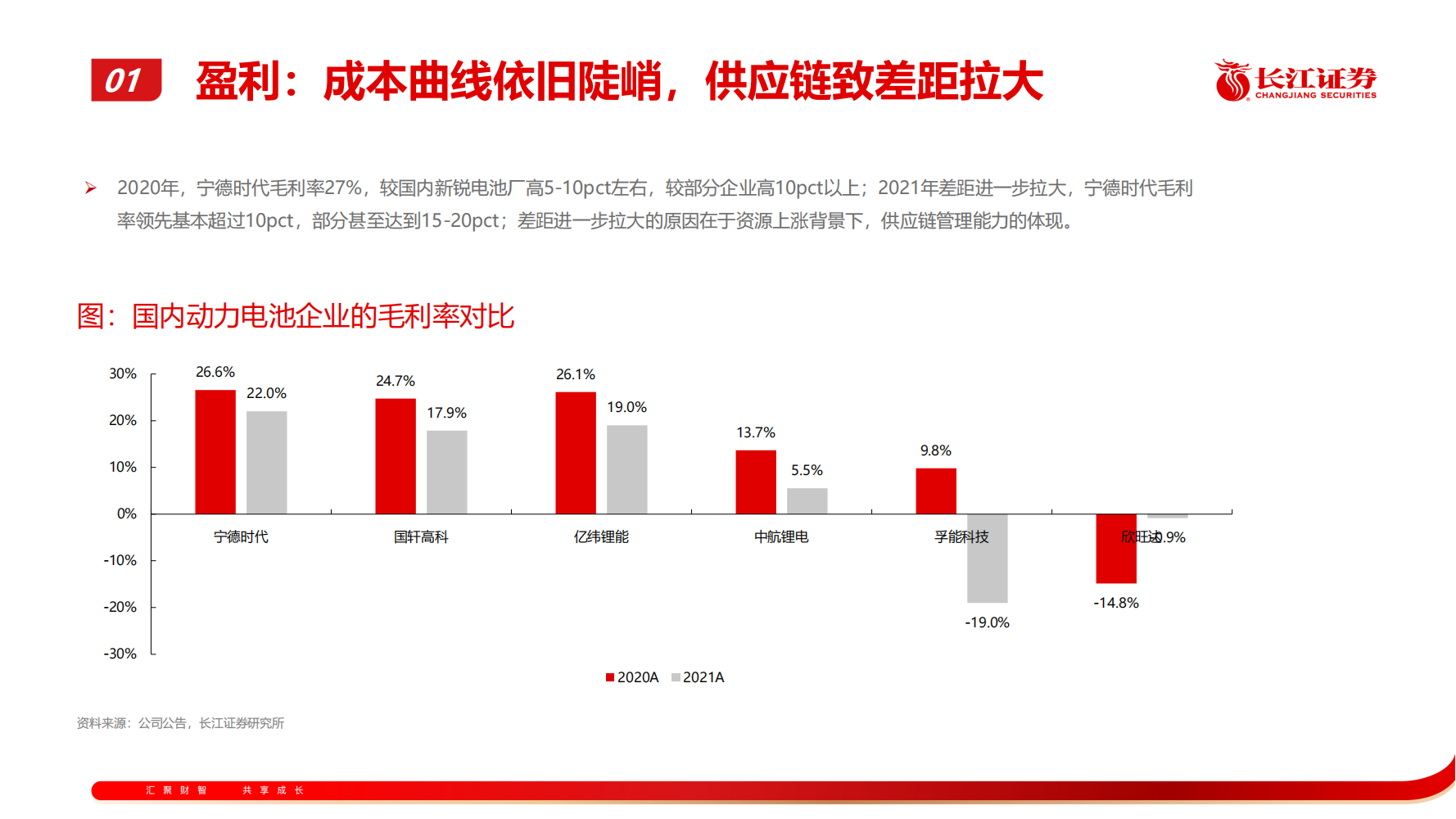 锂电池行业专题报告：从技术、成本、商业模式看电池企业竞争：逐鹿全球，锂电格局向何处_11.png