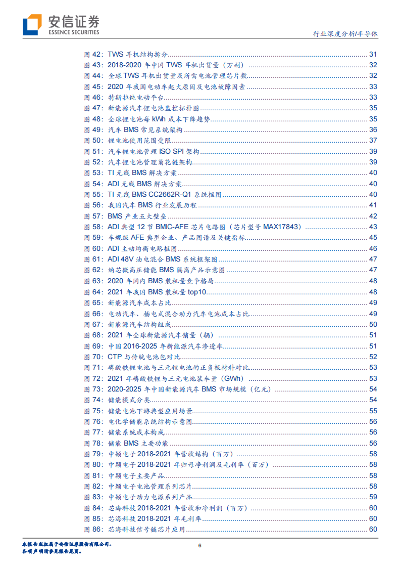 半导体行业深度报告：电池管理（BMS、BMIC）芯片国产替代进程加速_05.png