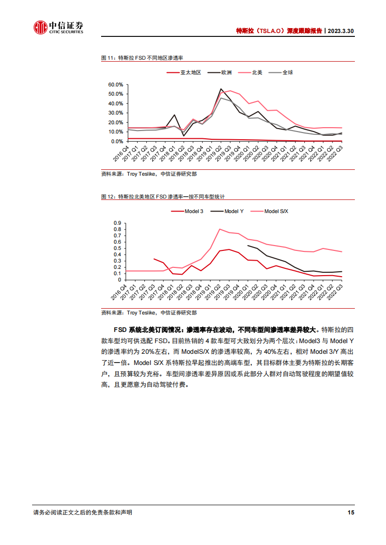 特斯拉跟踪分析报告：特斯拉FSD，2023突围之年_14.png