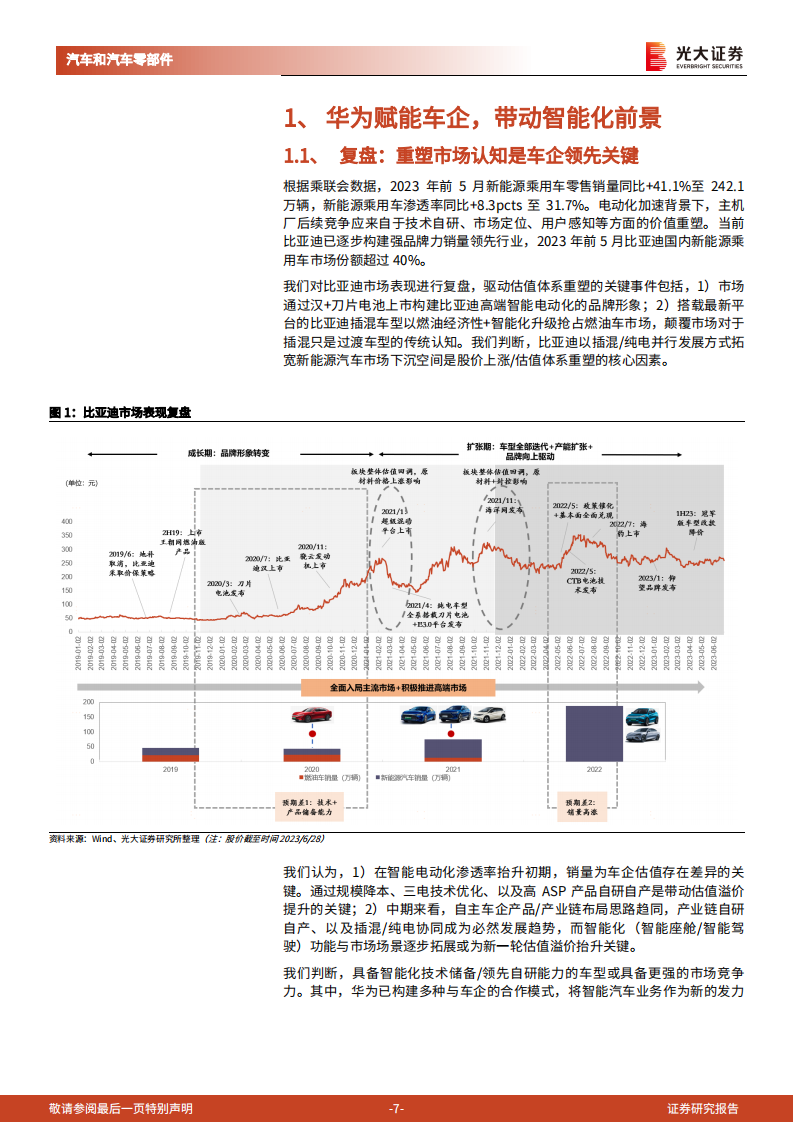 华为产业链相关汽车行业深度报告：内外兼修，合作破局_06.png