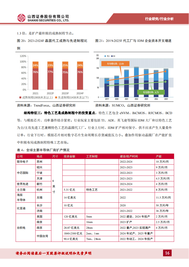 半导体行业专题报告：AI浪潮赋新篇，关注周期视角下的复苏迹象_15.png