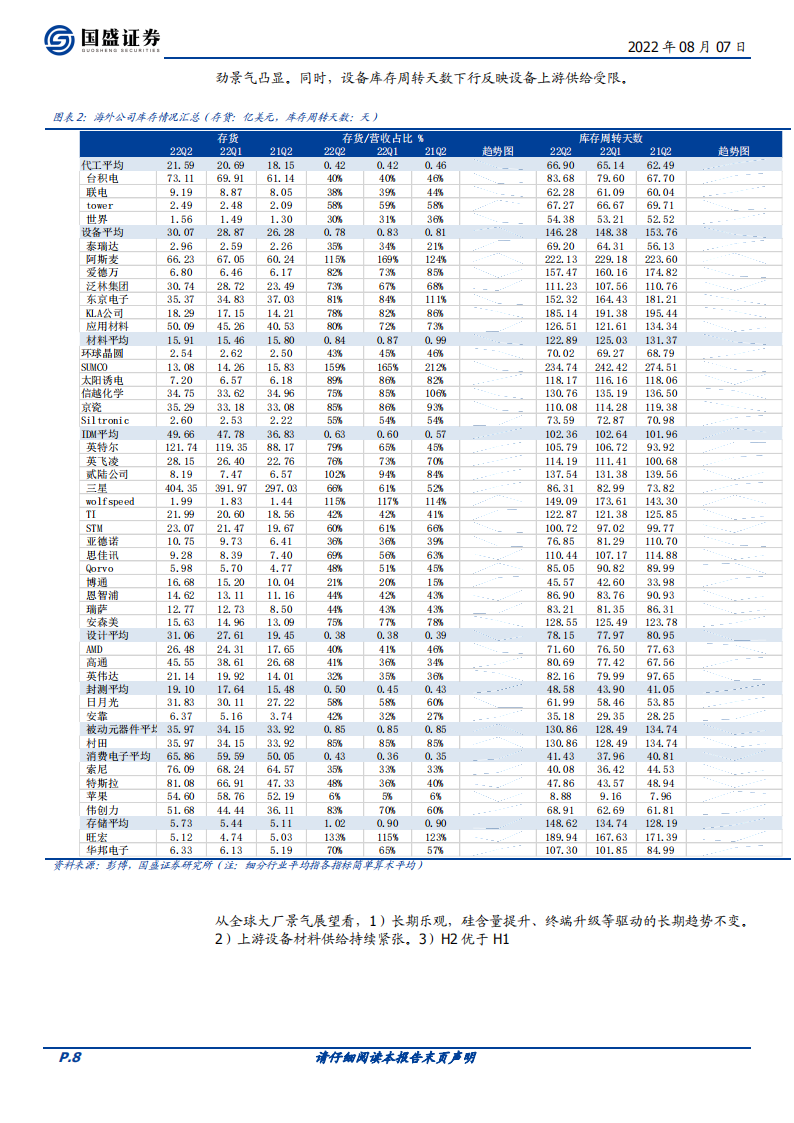 半导体行业深度：国产替代2.0：新兴需求崛起_07.png