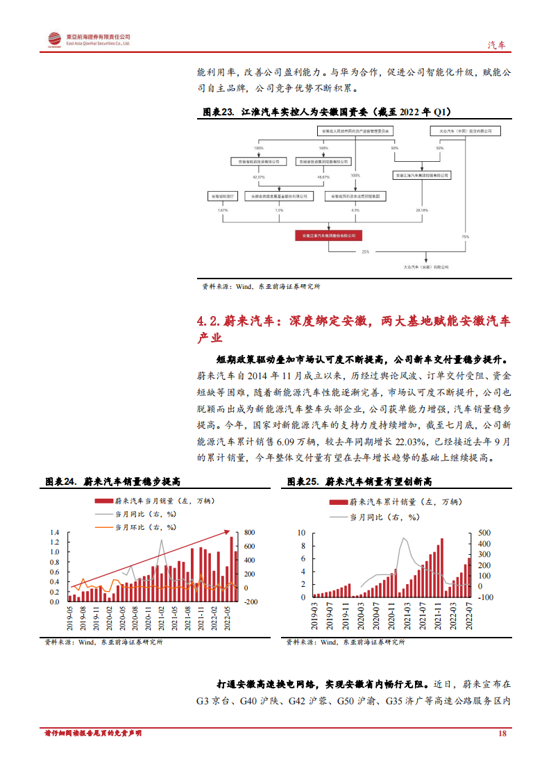 汽车行业专题报告：产业集群初步成形，安徽走上汽车强省之路_17.png