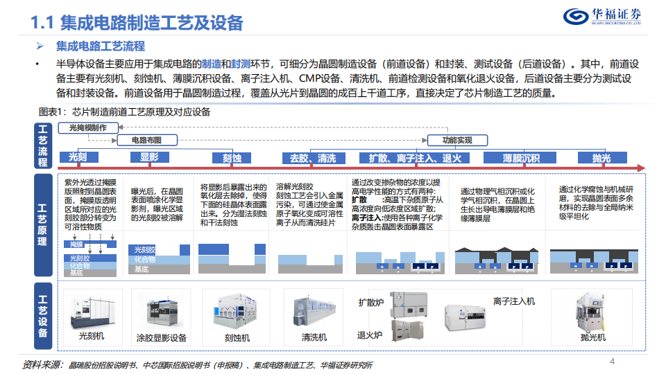 半导体零部件行业深度报告：领航国产替代浪潮，国内群星纷至沓来_03.png