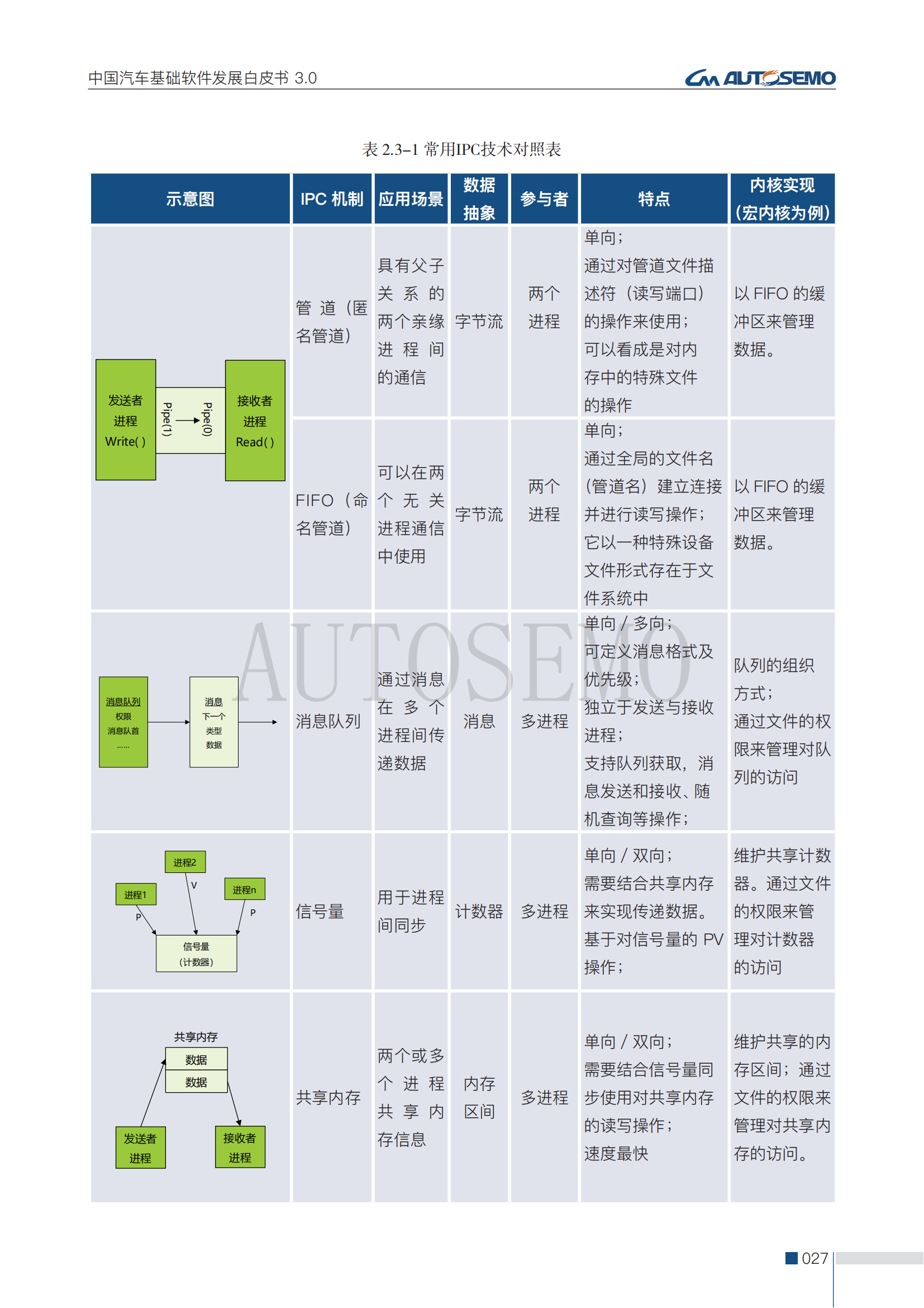 中国汽车基础软件发展白皮书3.0阅读版_32.png