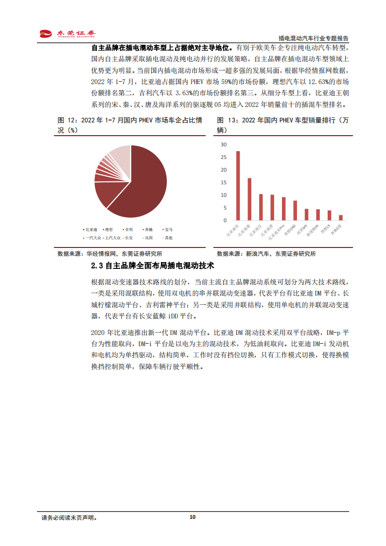 插电混动汽车专题报告：自主插混全面发展，驱动车企电气化转型_09.png