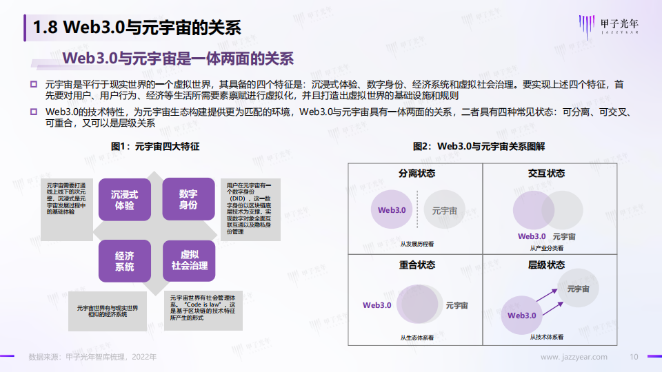 Web3.0概念下的场景生态简析-甲子光年-2022-04-宏观大势_09.png