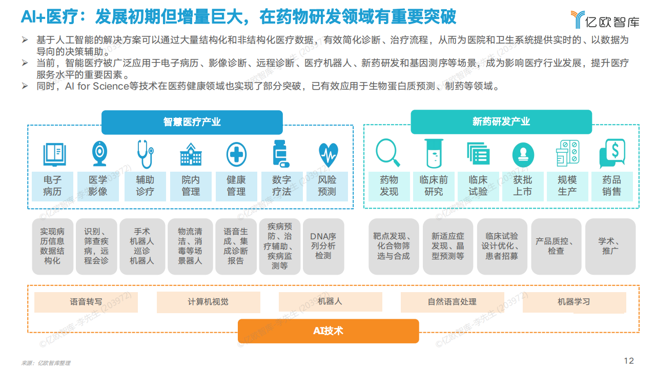2022中国AI商业落地研究报告-亿欧智库-63页_11.png