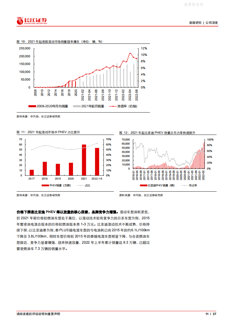 吉利汽车(0175.HK)雷神浩瀚加持，开启智能电动新周期-2022-07-企业研究_10.png