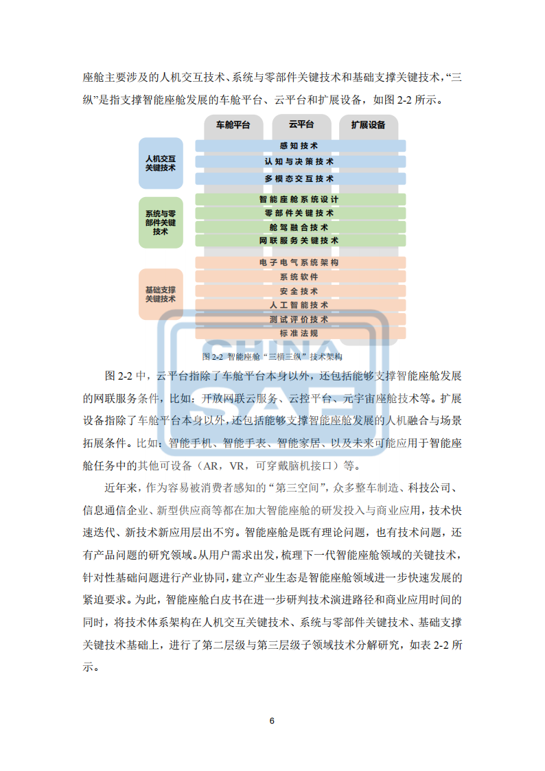 汽车智能座舱分级与综合评价白皮书（发布版本）0518_09.png