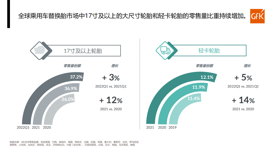 全球乘用车替换胎市场回顾及展望-2022-07-零部件_11.png