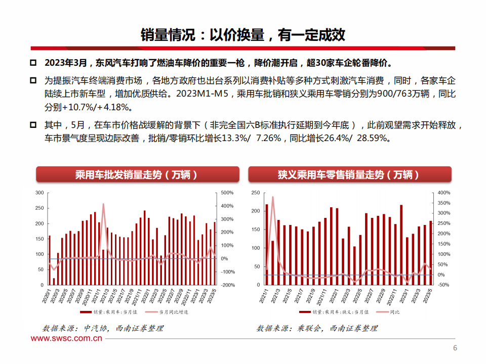 汽车行业2023年中期投资策略：电动智能加速渗透，行业出海乘风破浪_06.png