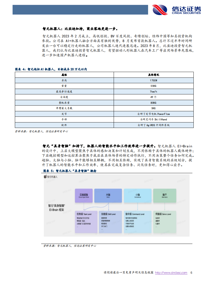 机器人行业专题报告：国产人形机器人蓄势，传感层有望迎突破_05.png