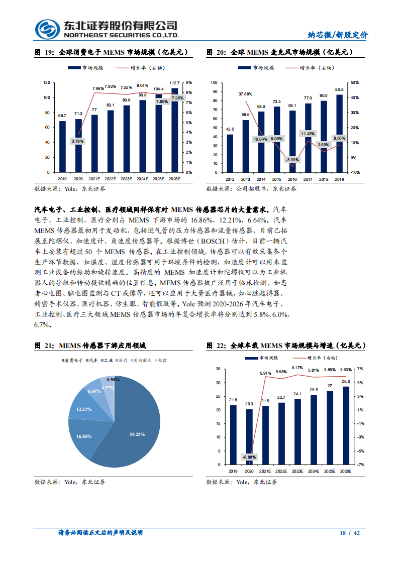 模拟芯片行业-纳芯微专题研究：“感知”未来、“驱动”世界，抢占模拟IC制高点_17.png