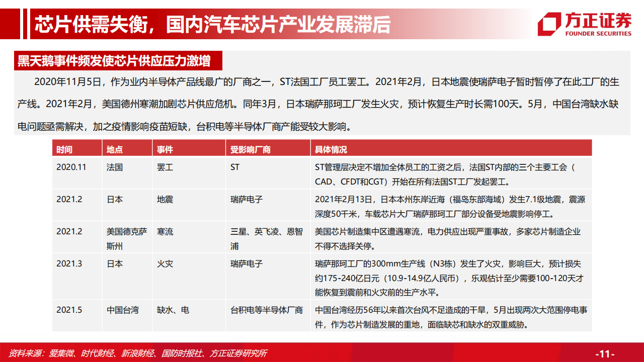 汽车行业专题研究：汽车总量研究框架及周期复盘，行业周期景气上行，保有量有望持续增长_10.png