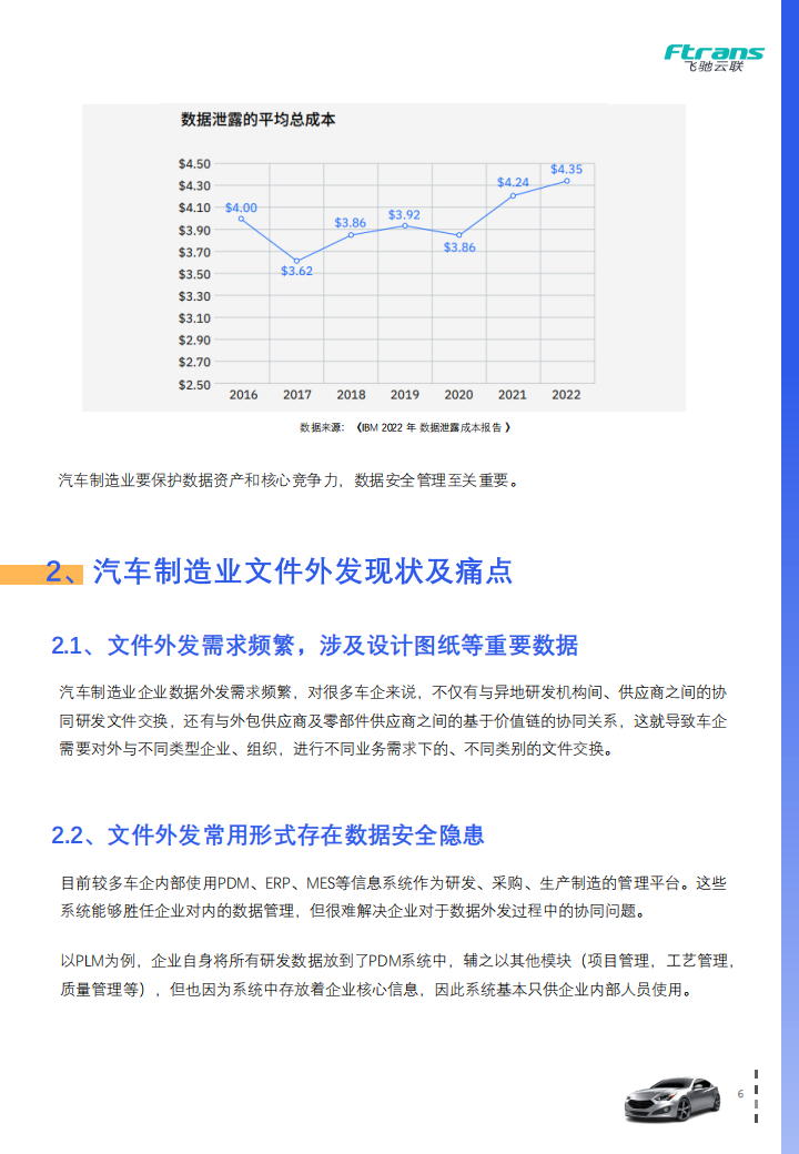 汽车制造业文件外发数据防泄漏白皮书_05.png