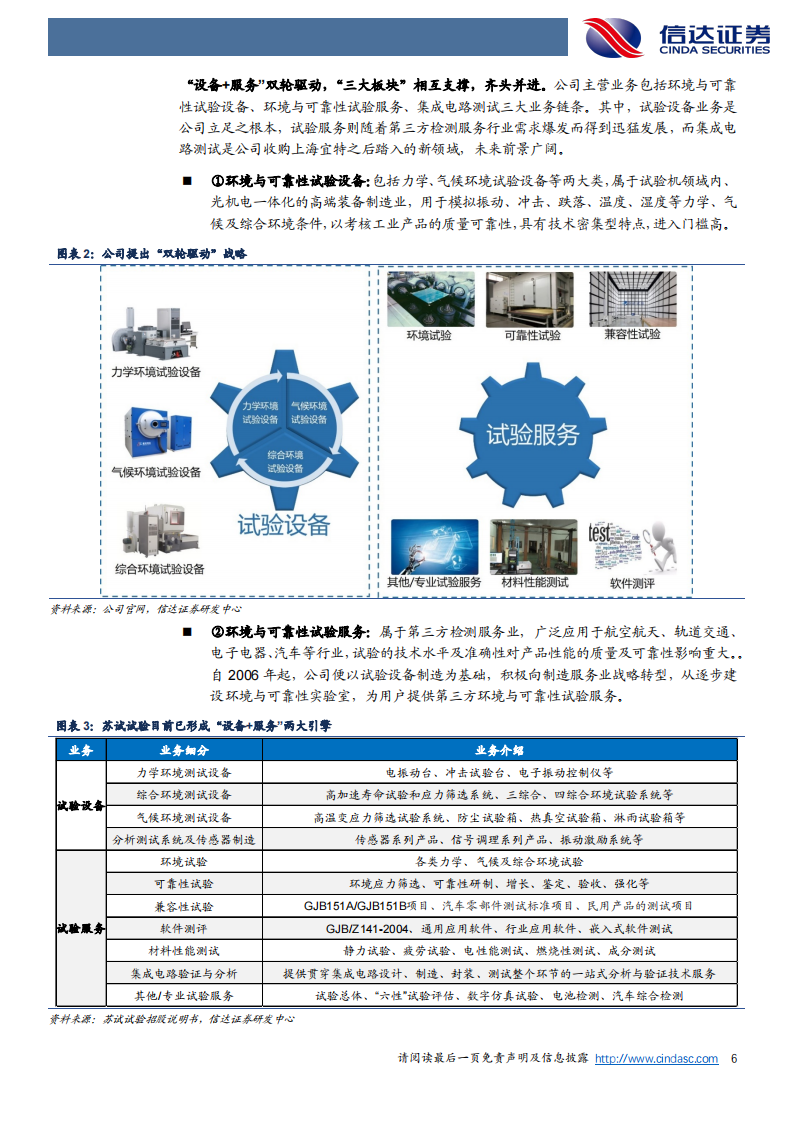 苏试试验（300416）研究报告：试验隐形冠军，开启三大成长曲线_05.png