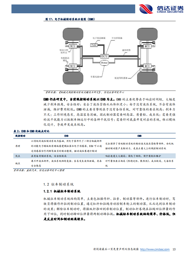 汽车行业深度研究：线控制动(2)_12.png