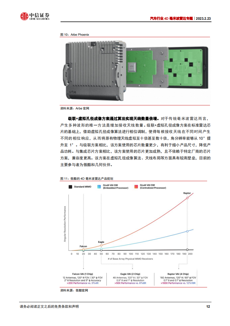 汽车4D毫米波雷达专题分析：特斯拉或将搭载，4D毫米波雷达趋势加速_11.png