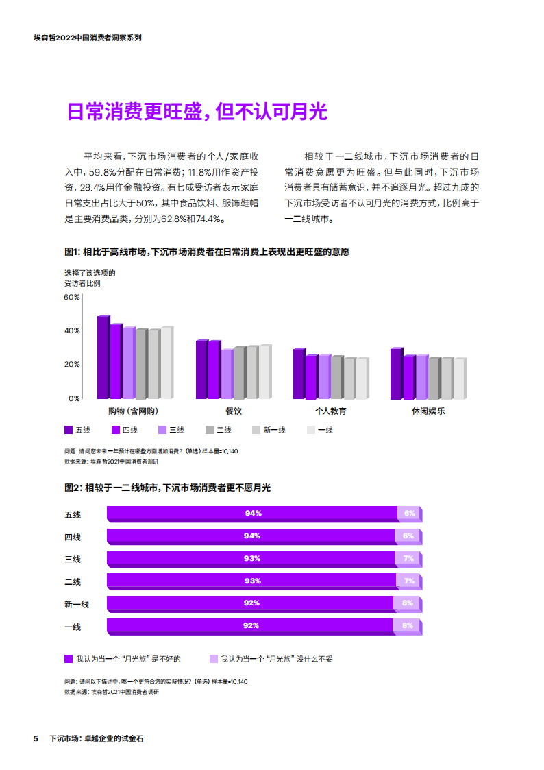 2022消费者洞察——下沉市场卓越企业的试金石-2022-05-宏观大势_04.png