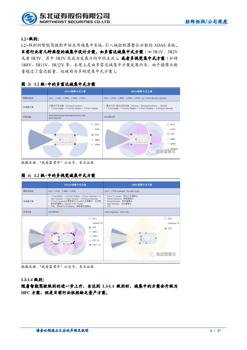 经纬恒润（688326）研究报告：国内领先的智能驾驶供应商，智能网联加速起量_05.png