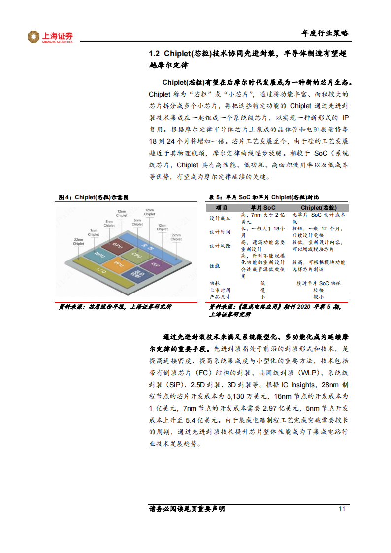 电子行业2023年度投资策略报告：半导体国产化进入新阶段，芯片需求有望迎来复苏_10.png