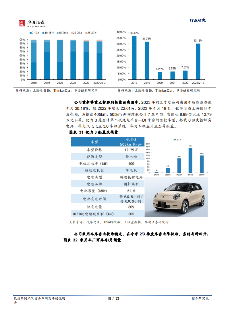 汽车行业专题报告：鸿蒙智行高端化落地，蓝海市场空间广阔_17.png