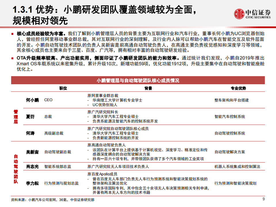 汽车自动驾驶产业深度报告：国产EV新势力的自动驾驶秘方_09.png